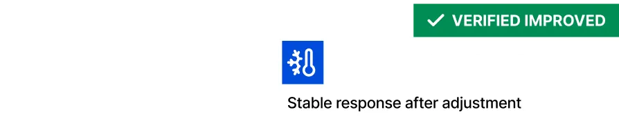Verified improved callout for chiller staging sequence